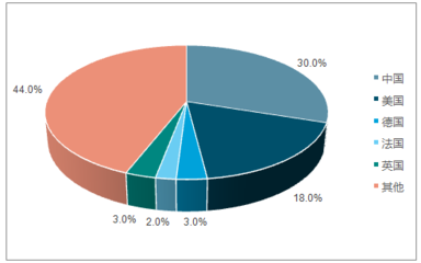 2017年中國機(jī)動車保有量為3.10億輛,售后服務(wù)對汽車零部件的需求逐步增加【圖】
