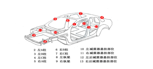 山東省機動車鑒定評估行業(yè)協(xié)會